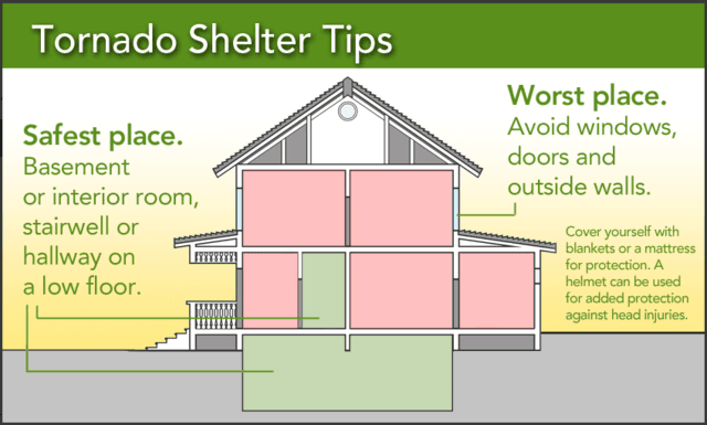Tornado shelter tips